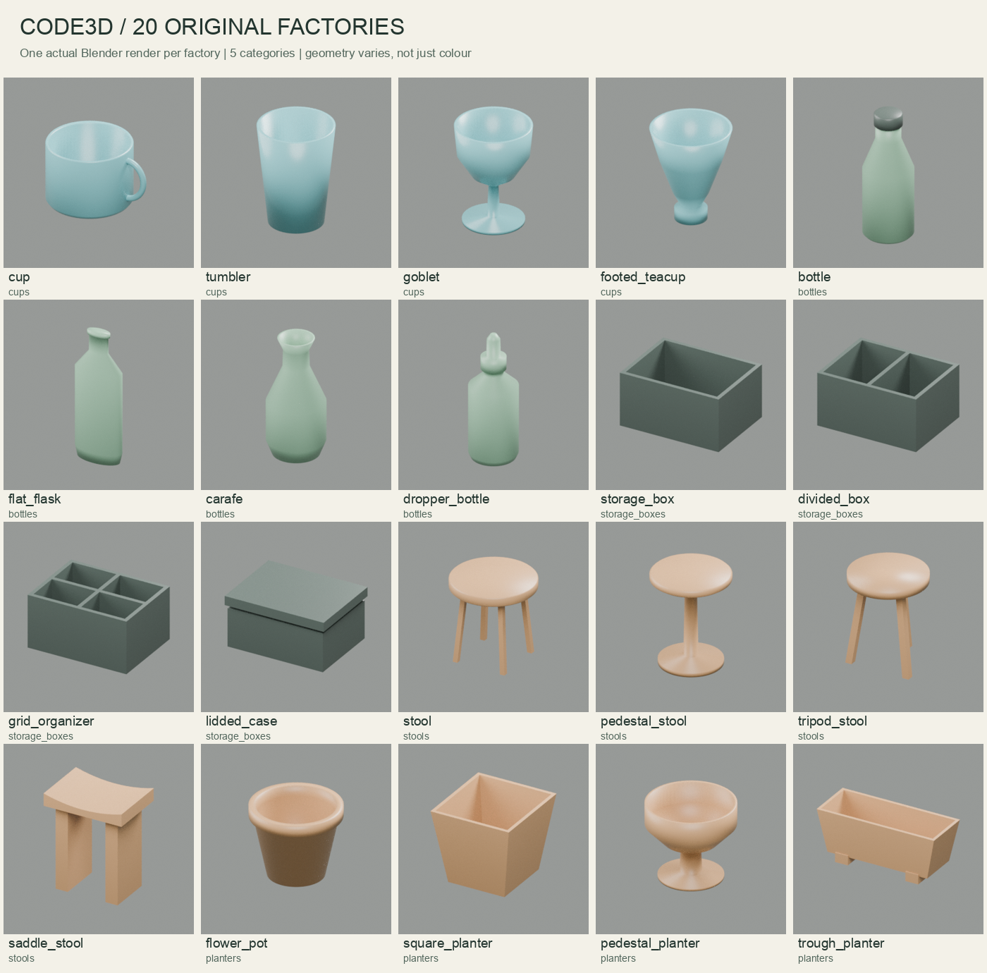 Examples from 20 different 3D factories